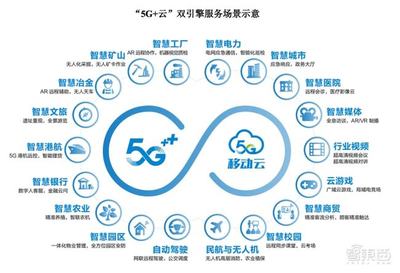 市值1.23萬億元！中國移動A股上市首日收漲0.53%，三大運營商A股會師5G通信新紀元