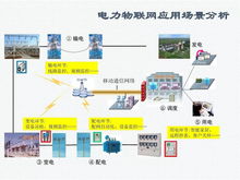 5G等蜂窩通信技術如何打通數字社會脈絡，賦能千行百業