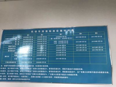 加價、恐嚇、插隊、包過？宜賓“串串兒”車檢亂象揭秘 機動車修理業如何淪為灰色產業鏈？